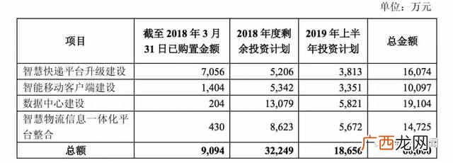 圆通速递怎么样？圆通的现状