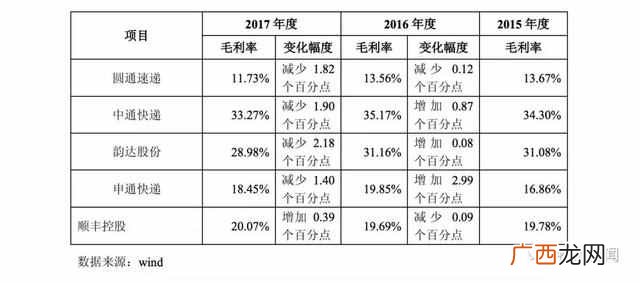 圆通速递怎么样？圆通的现状