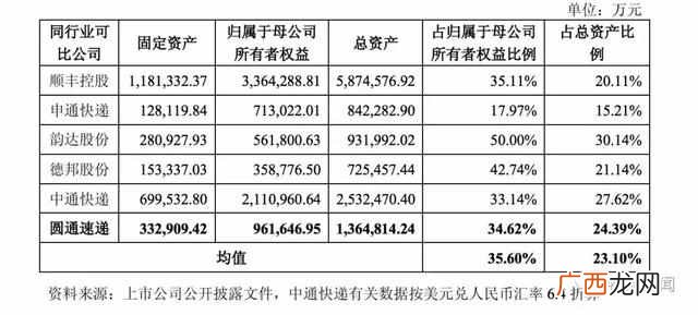 圆通速递怎么样？圆通的现状