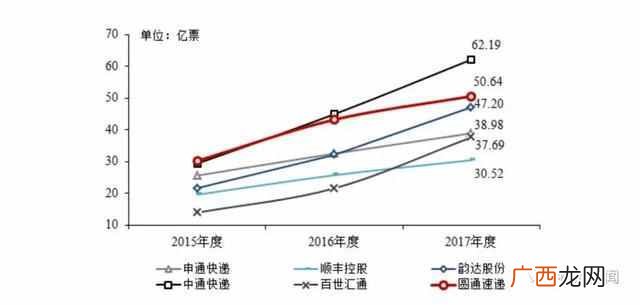 圆通速递怎么样？圆通的现状