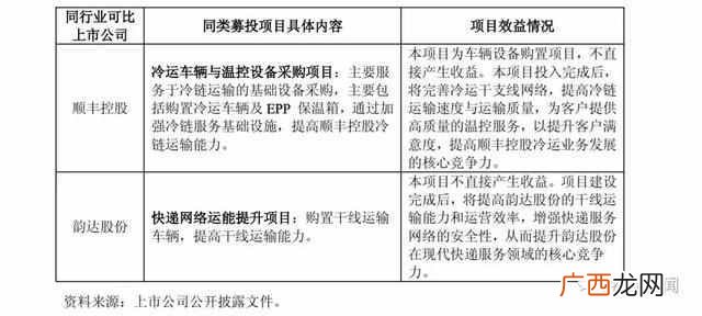 圆通速递怎么样？圆通的现状