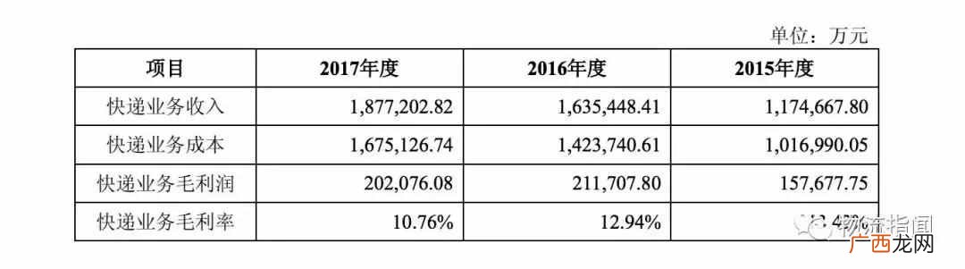 圆通速递怎么样？圆通的现状