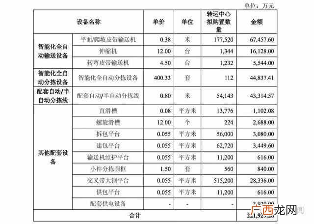 圆通速递怎么样？圆通的现状