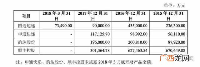 圆通速递怎么样？圆通的现状