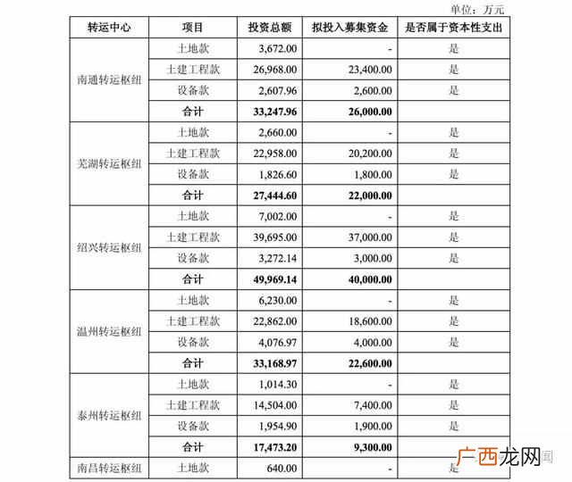 圆通速递怎么样？圆通的现状