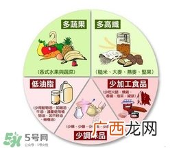 高血压病人平时要注意什么？高血压患者日常要注意什么