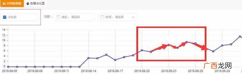 淘宝直通车怎么做？新手实战操作，轻松日入3