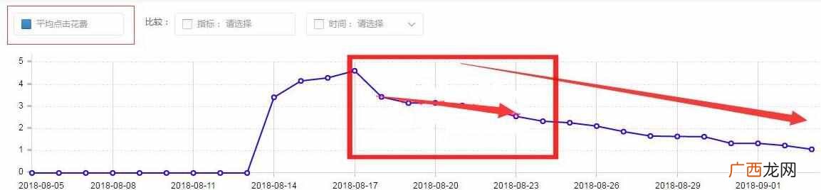 淘宝直通车怎么做？新手实战操作，轻松日入3
