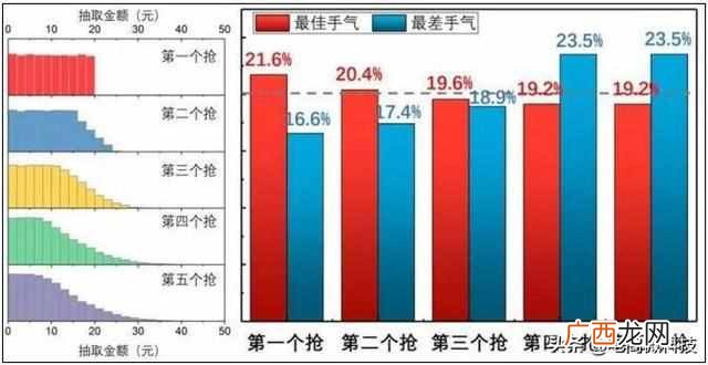 微信群怎么抢红包?掌握这个技巧包你抢到最大