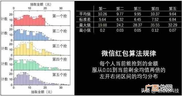 微信群怎么抢红包?掌握这个技巧包你抢到最大