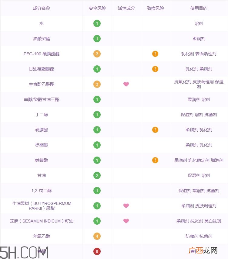 ascara阿卡兰面霜怎么样_ascara阿卡兰多少钱