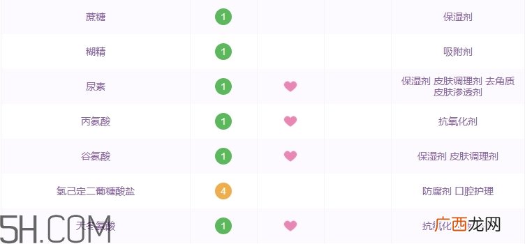 ascara阿卡兰面霜怎么样_ascara阿卡兰多少钱