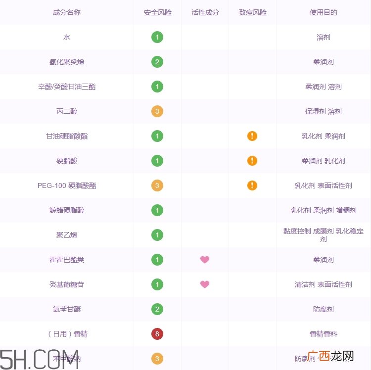 vitacreme b12面霜怎么样_vitacreme b12面霜多少钱