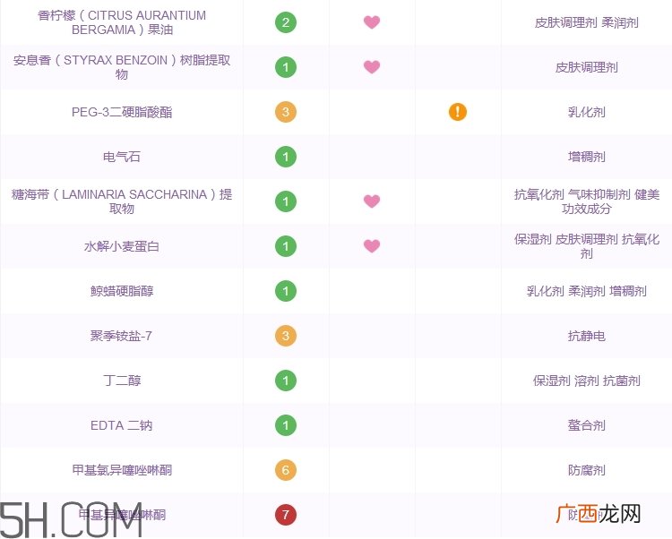 悦木之源洗面奶怎么样_悦木之源洗面奶好用吗