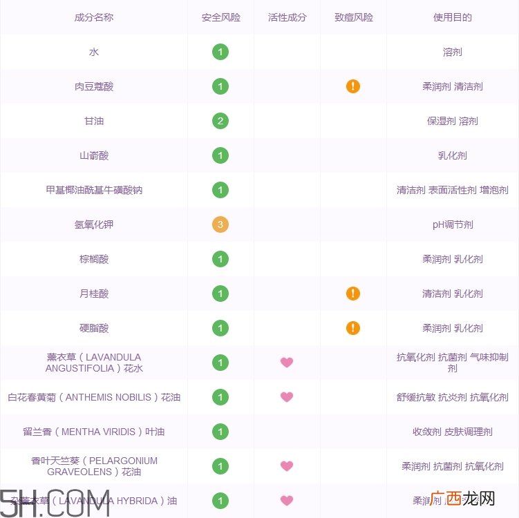 悦木之源洗面奶怎么样_悦木之源洗面奶好用吗