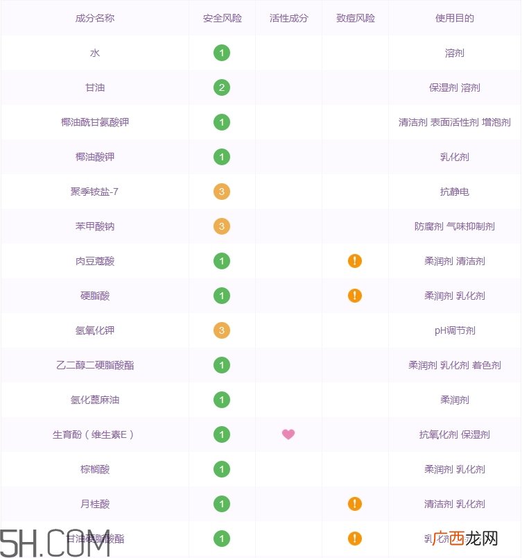 anymood洗面奶怎么样_anymood洗面奶多少钱