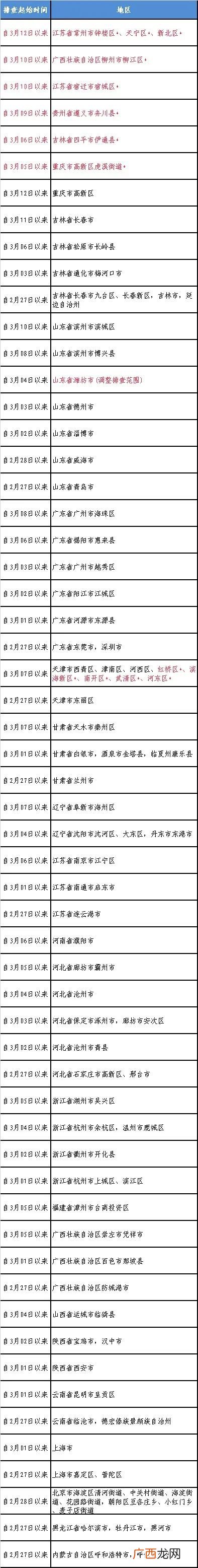 2022年3月15日石家庄市疾控中心发布最新健康提示