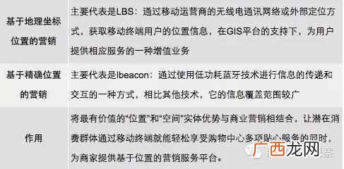 购物网站怎么推广?推荐一份详细的营销推广方