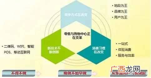 购物网站怎么推广?推荐一份详细的营销推广方