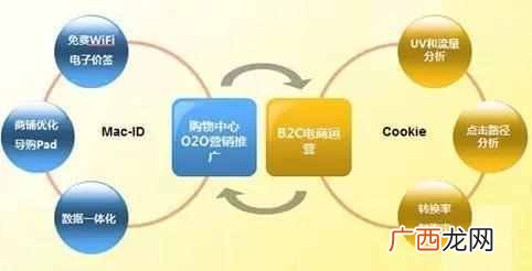 购物网站怎么推广?推荐一份详细的营销推广方