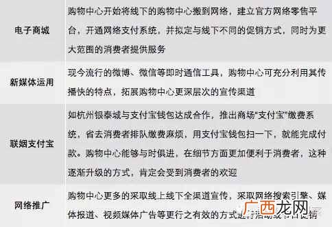 购物网站怎么推广?推荐一份详细的营销推广方