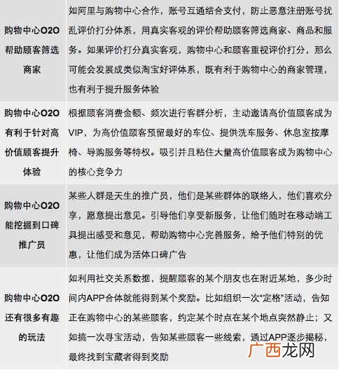 购物网站怎么推广?推荐一份详细的营销推广方