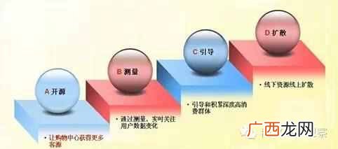 购物网站怎么推广?推荐一份详细的营销推广方