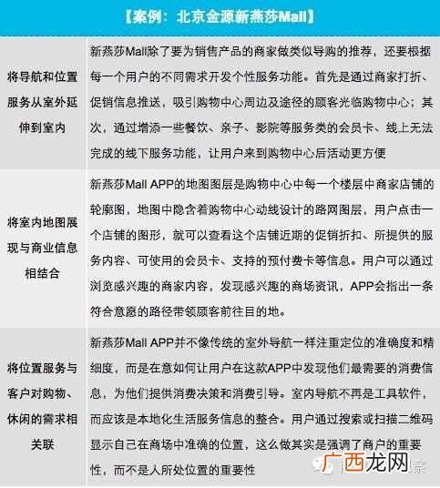 购物网站怎么推广?推荐一份详细的营销推广方