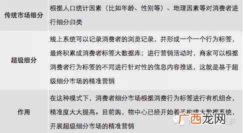 购物网站怎么推广?推荐一份详细的营销推广方