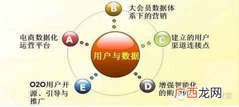 购物网站怎么推广?推荐一份详细的营销推广方