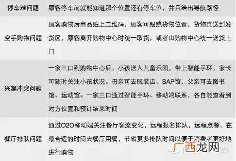 购物网站怎么推广?推荐一份详细的营销推广方