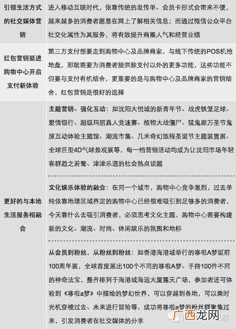 购物网站怎么推广?推荐一份详细的营销推广方