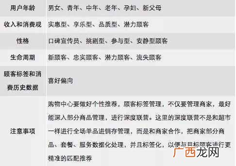 购物网站怎么推广?推荐一份详细的营销推广方