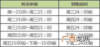 余额宝怎么转出到银行卡？能马上到账么