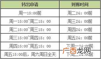 余额宝怎么转出到银行卡？能马上到账么