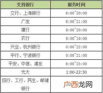 余额宝怎么转出到银行卡？能马上到账么