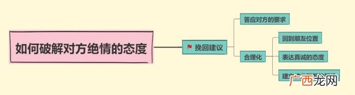 彻底断联后分手复合的，从绝情分手到复合成功