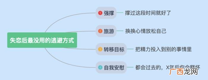 分手一个月还有感情吗,教你快速走出分手的阴影