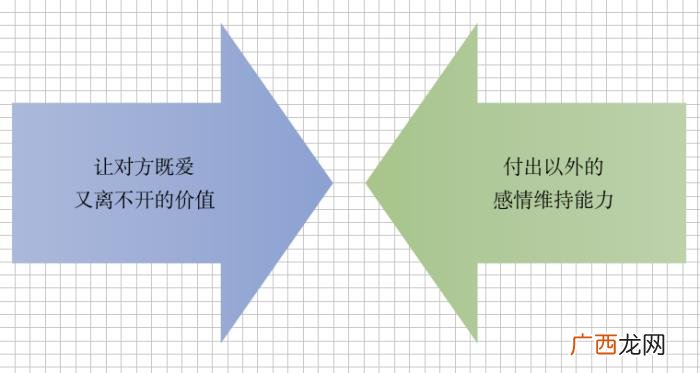 分手一个月还有感情吗,教你快速走出分手的阴影