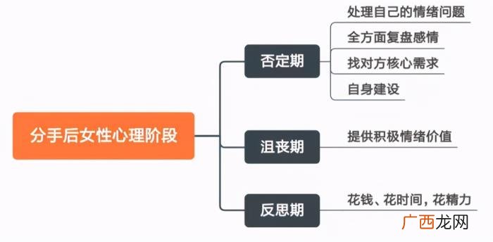 分手几天后适合挽回，还有多大希望能挽回
