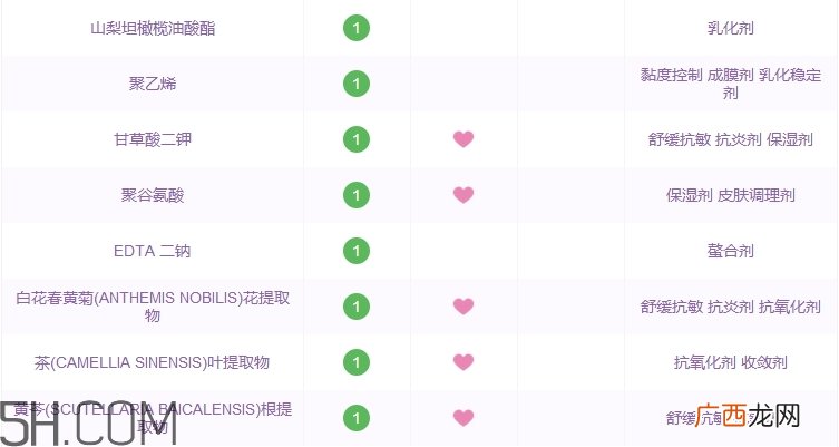 碧芝莱洗面奶怎么样_碧芝莱洗面奶好用吗