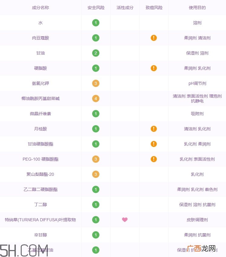 碧芝莱洗面奶怎么样_碧芝莱洗面奶好用吗