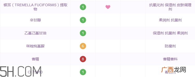 栢草源洗面奶怎么样_botre洗面奶好用吗
