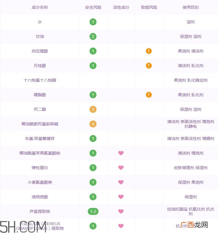 栢草源洗面奶怎么样_botre洗面奶好用吗