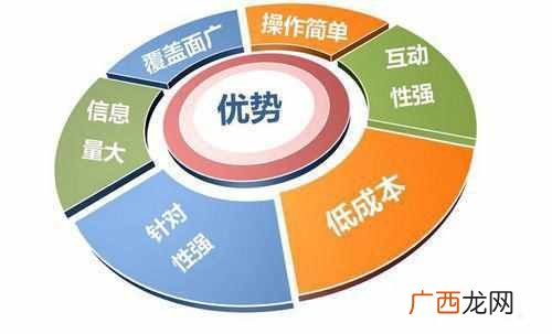 网络营销怎么做？想做好网络营销有技巧