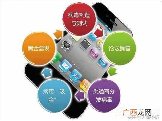 手机有病毒怎么办？教你三个靠谱的解决方法
