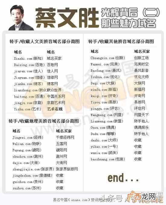 怎么注册域名买钱？一个域名卖几百万的生意我