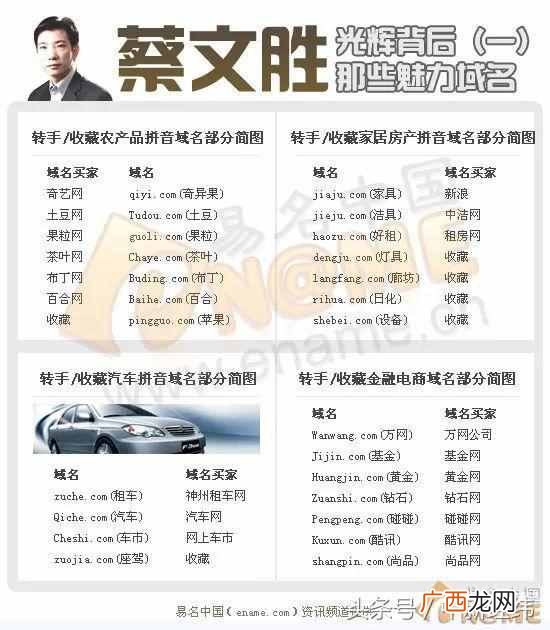 怎么注册域名买钱？一个域名卖几百万的生意我