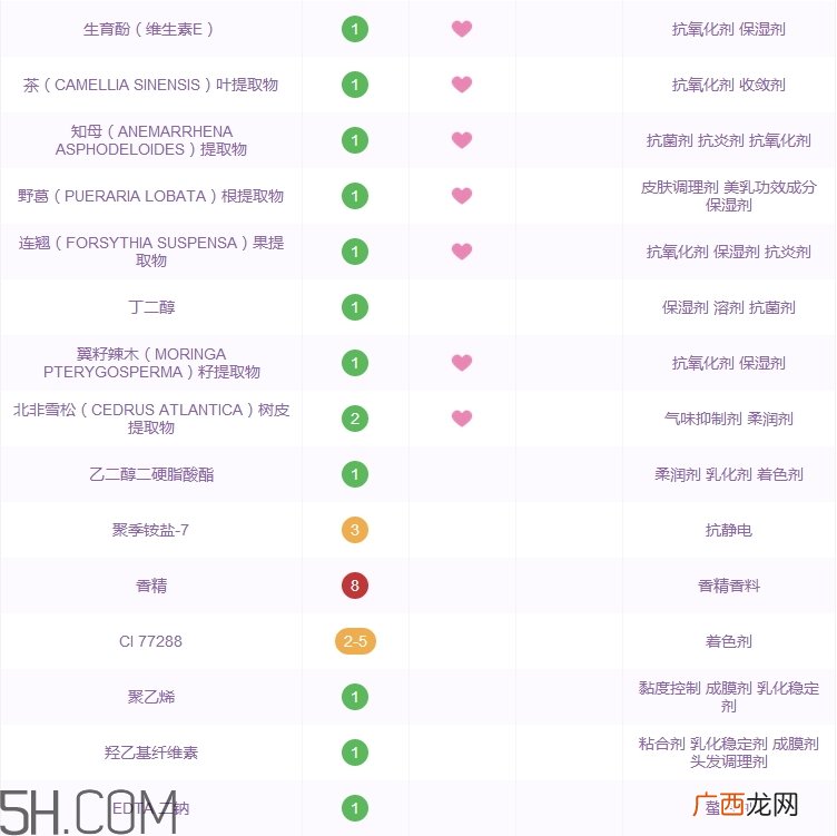 吾杰洗面奶怎么样_吾杰洗面奶多少钱