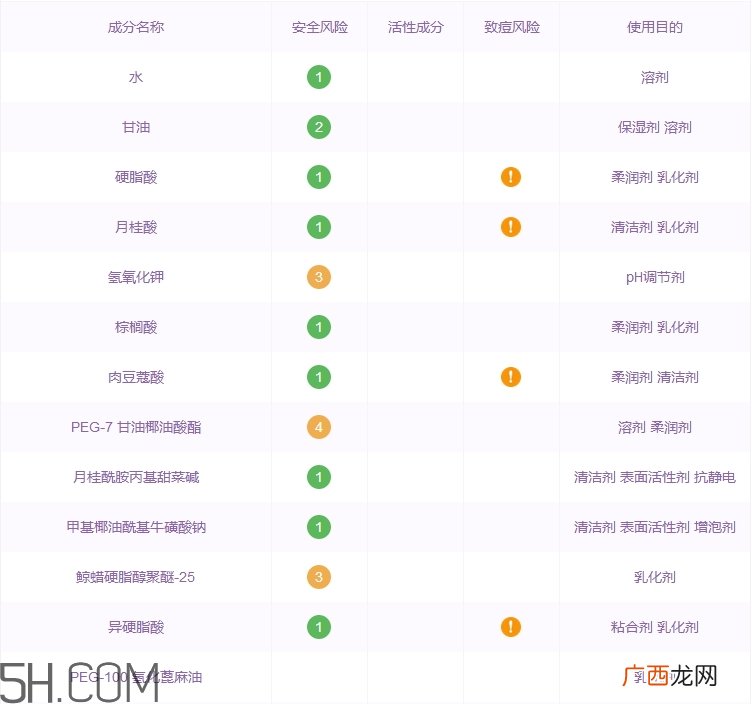 吾杰洗面奶怎么样_吾杰洗面奶多少钱